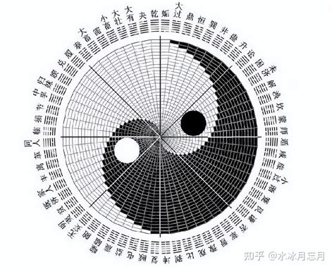 易理|周易Pro易解:数字卦,日期卦,姓名卦,六爻卦